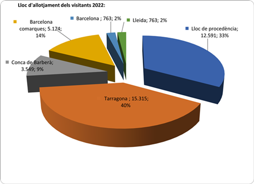 allotjament visitants oficina de turisme Conca 22