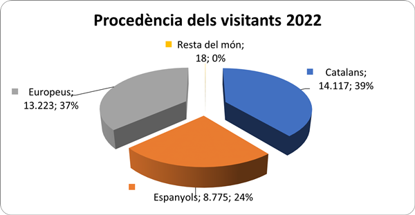procedència visitants oficina de turisme Conca 22