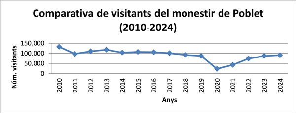comparativa monestir de poblet
