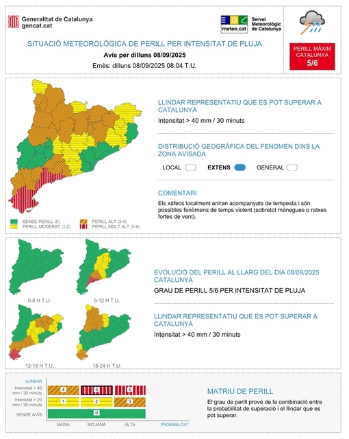 METEOCAT