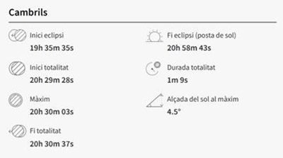 Cambrils dades eclipsi solar